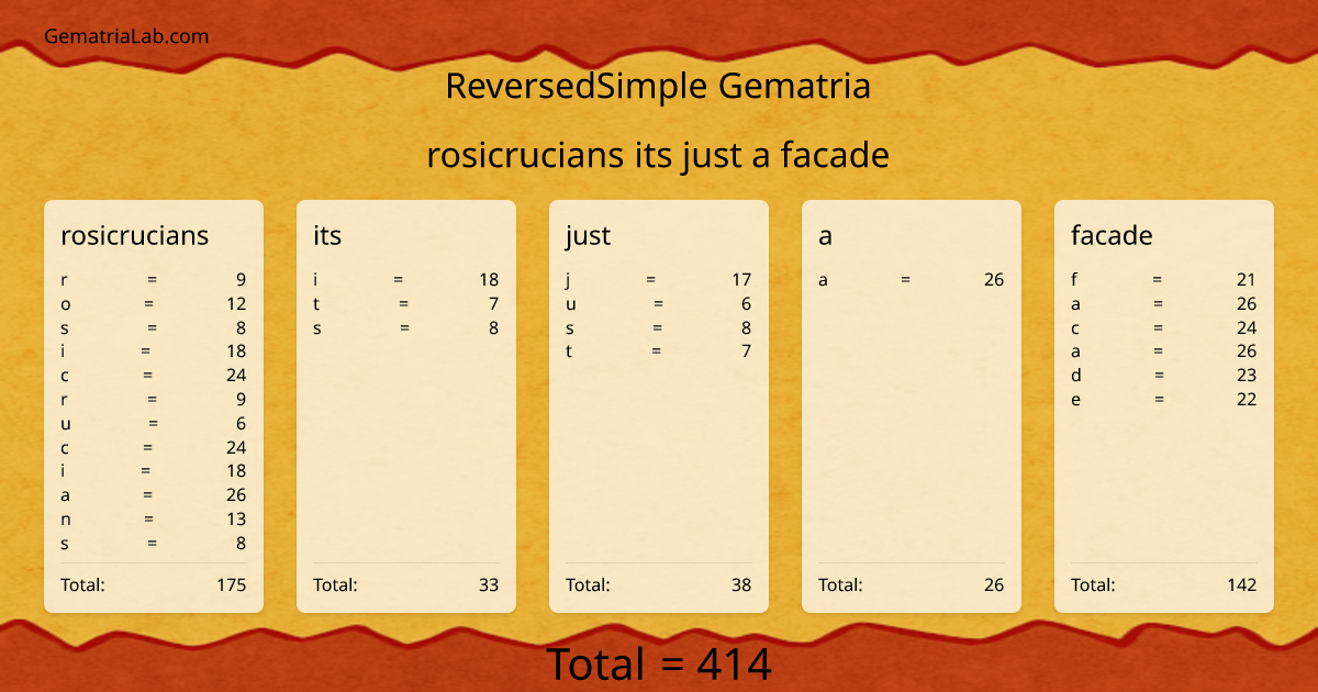 rosicrucians its just a facade in reversedSimple Gematria